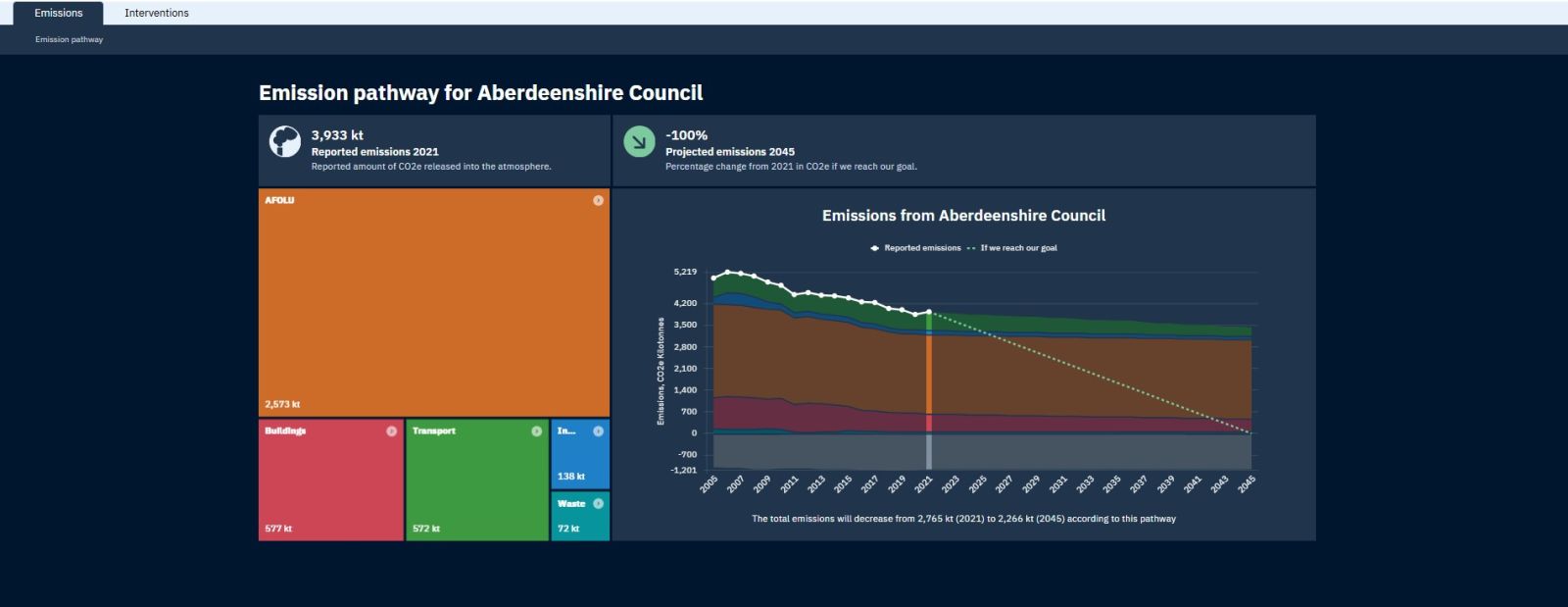 Screenshot of Aberdeenshire ClimateView dashboard banner image