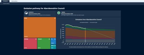 Aberdeenshire Publish ClimateView Dashboard