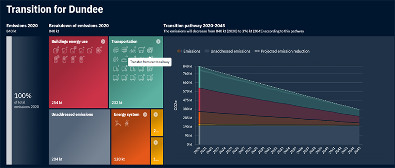 Example of a ClimateView dashboard